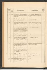 k.k. naturhistorisches Hofmuseum, Protokollbuch Intendanzakten 1890, Seite 6